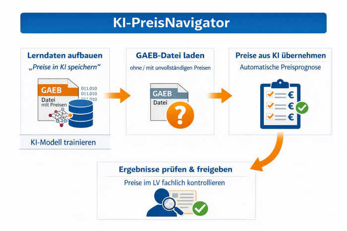 KI PreisNavigator - GAEB-Online 2025