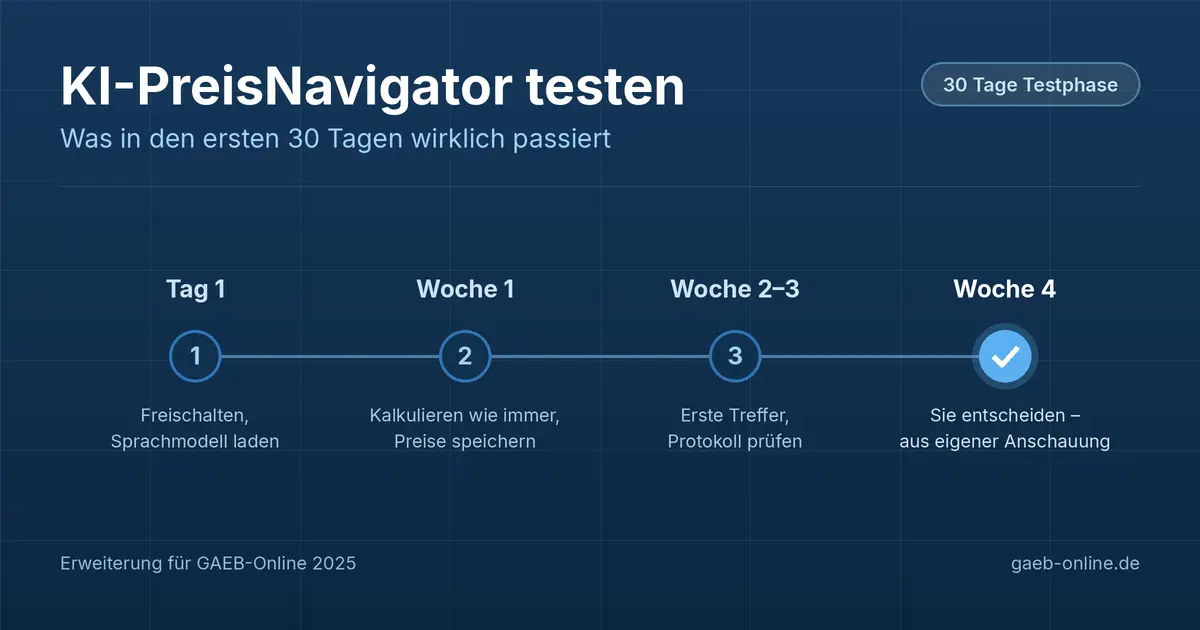 Testphase für KI-PreisNavigator
